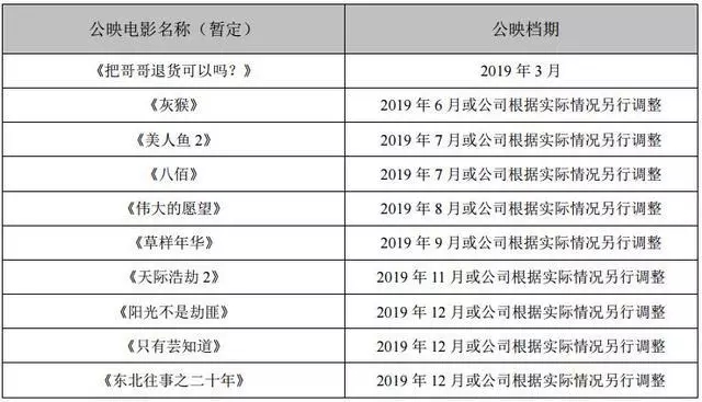 周星驰《美人鱼2》到底何时上映？ 